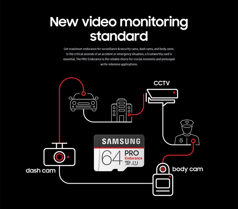 SAMSUNG Micro SD Card PRO SAMSUNG Micro SD Card PRO